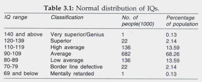 Animal Iq Chart