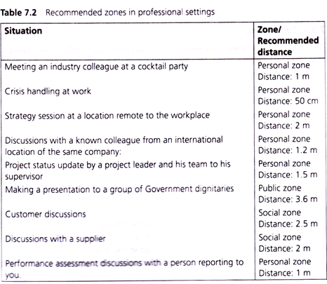 Body language essay
