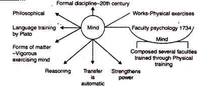 Learning Theories Comparison Chart