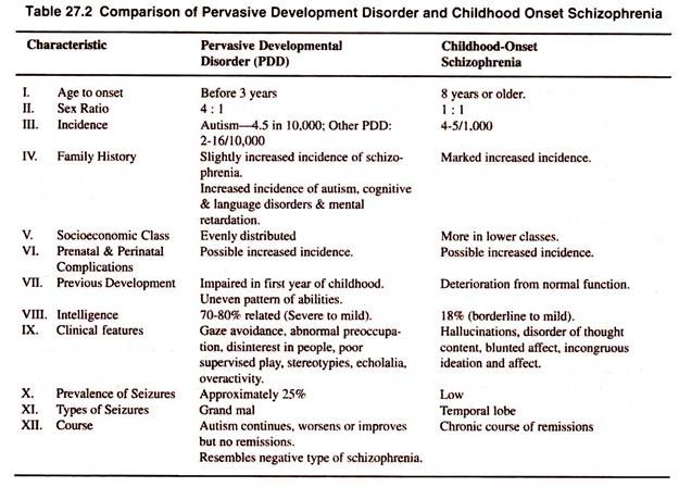 Psychology essays on personality disorders