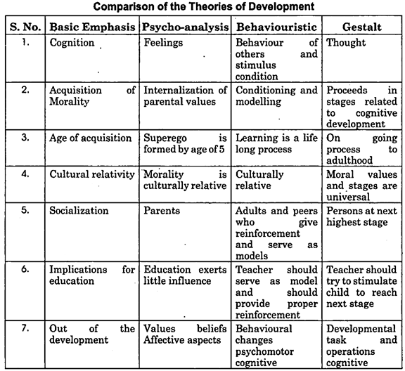 theories child development top 4 theories psychology developmental theory