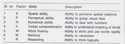 Primary mental abilities