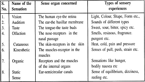 Different kinds of sensations and the types of experiances